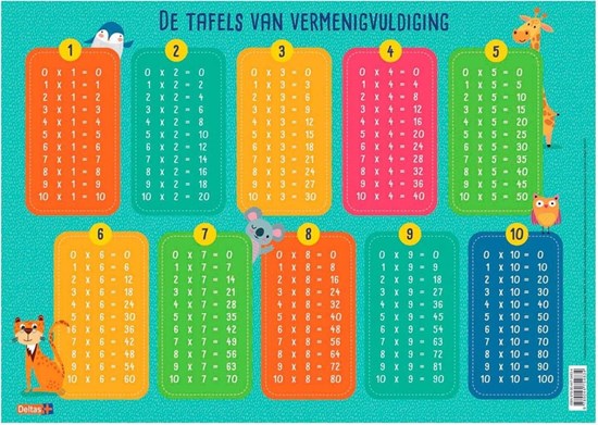 Deltas Educatieve onderleggers De tafels van vermenigvuldiging