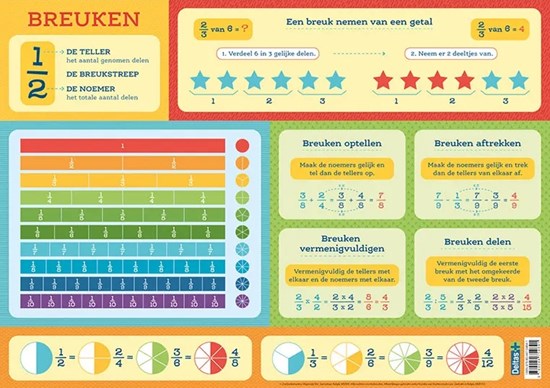 deltas Educatieve Onderlegger/Placemat Breuken