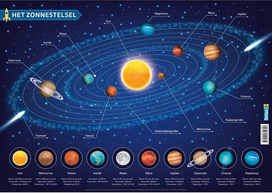 Deltas Educatieve onderleggers Het zonnestelsel